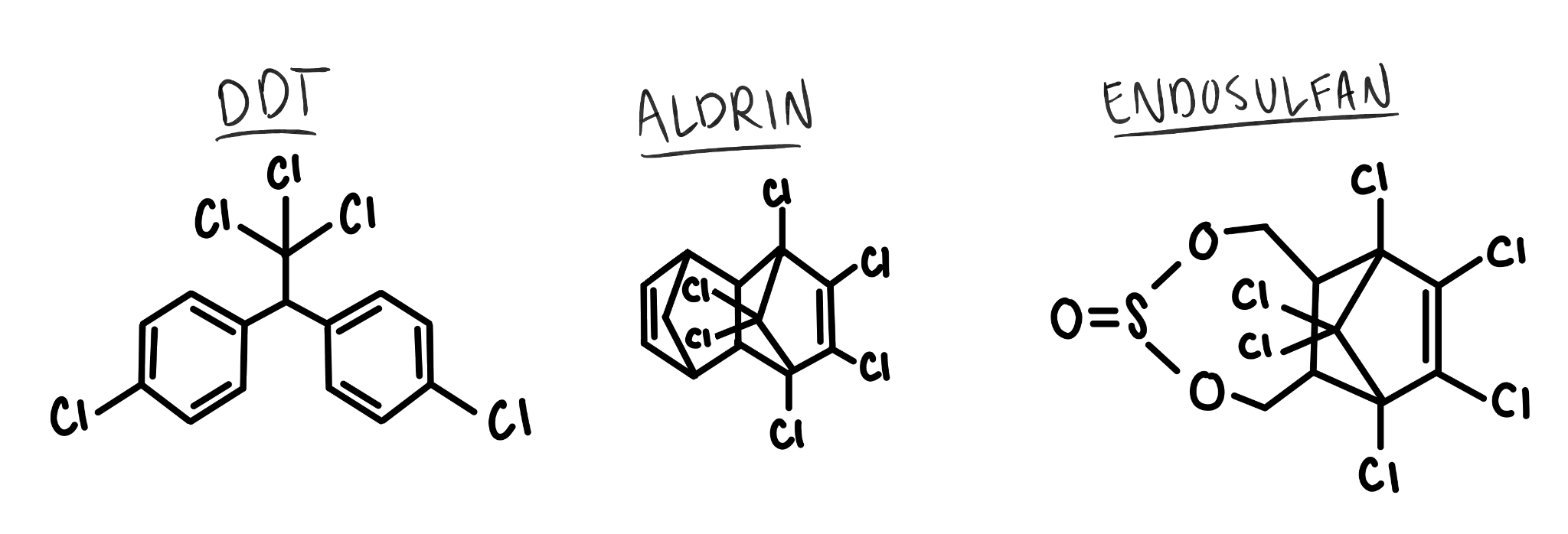 Organochlorines molecules